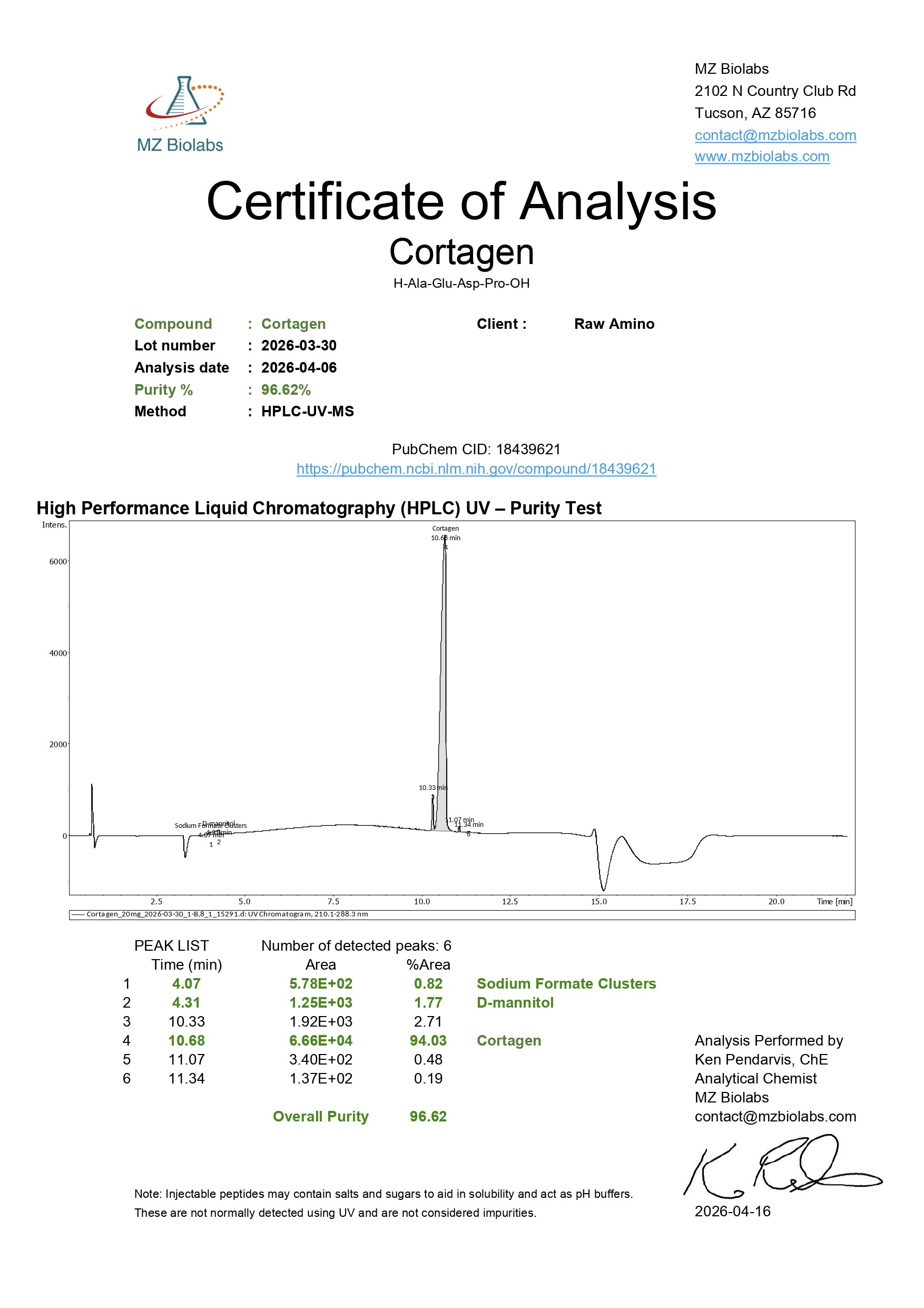 Certificate of Analysis - Cortagen (20MG) Certificate of Analysis - Cortagen (20MG)