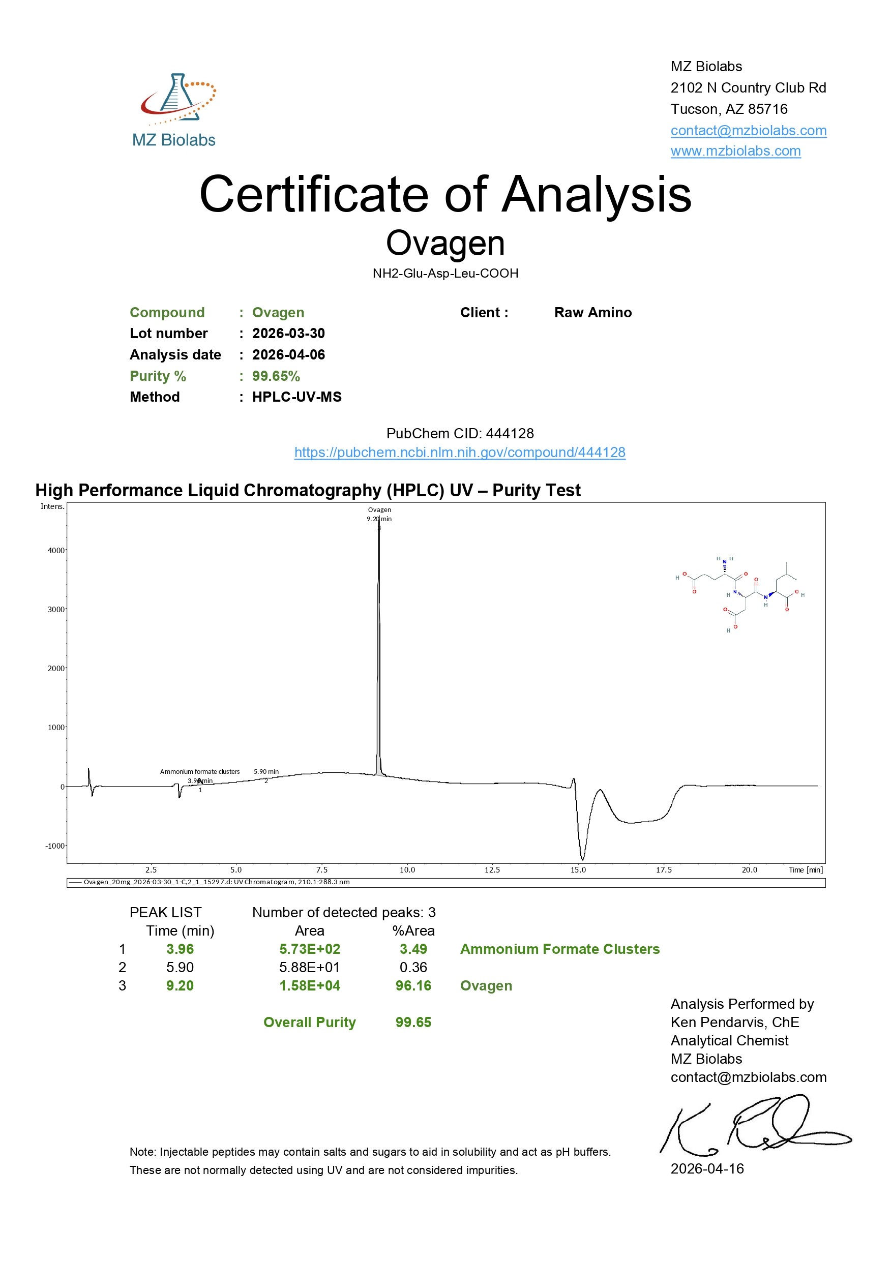 Certificate of Analysis - Ovagen (20MG) Certificate of Analysis - Ovagen (20MG)