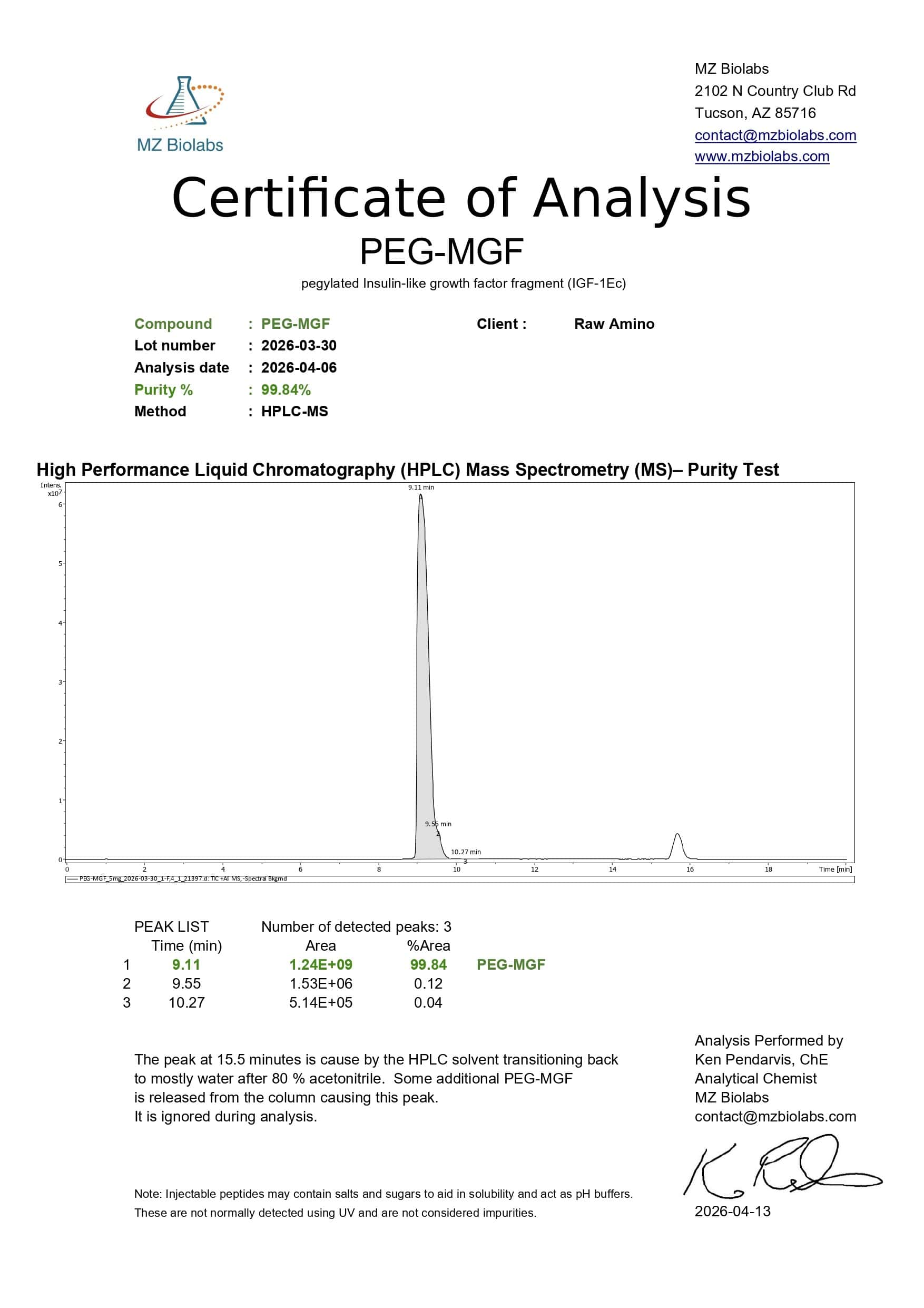 Certificate of Analysis - PEG-MGF (5MG) Certificate of Analysis - PEG-MGF (5MG)