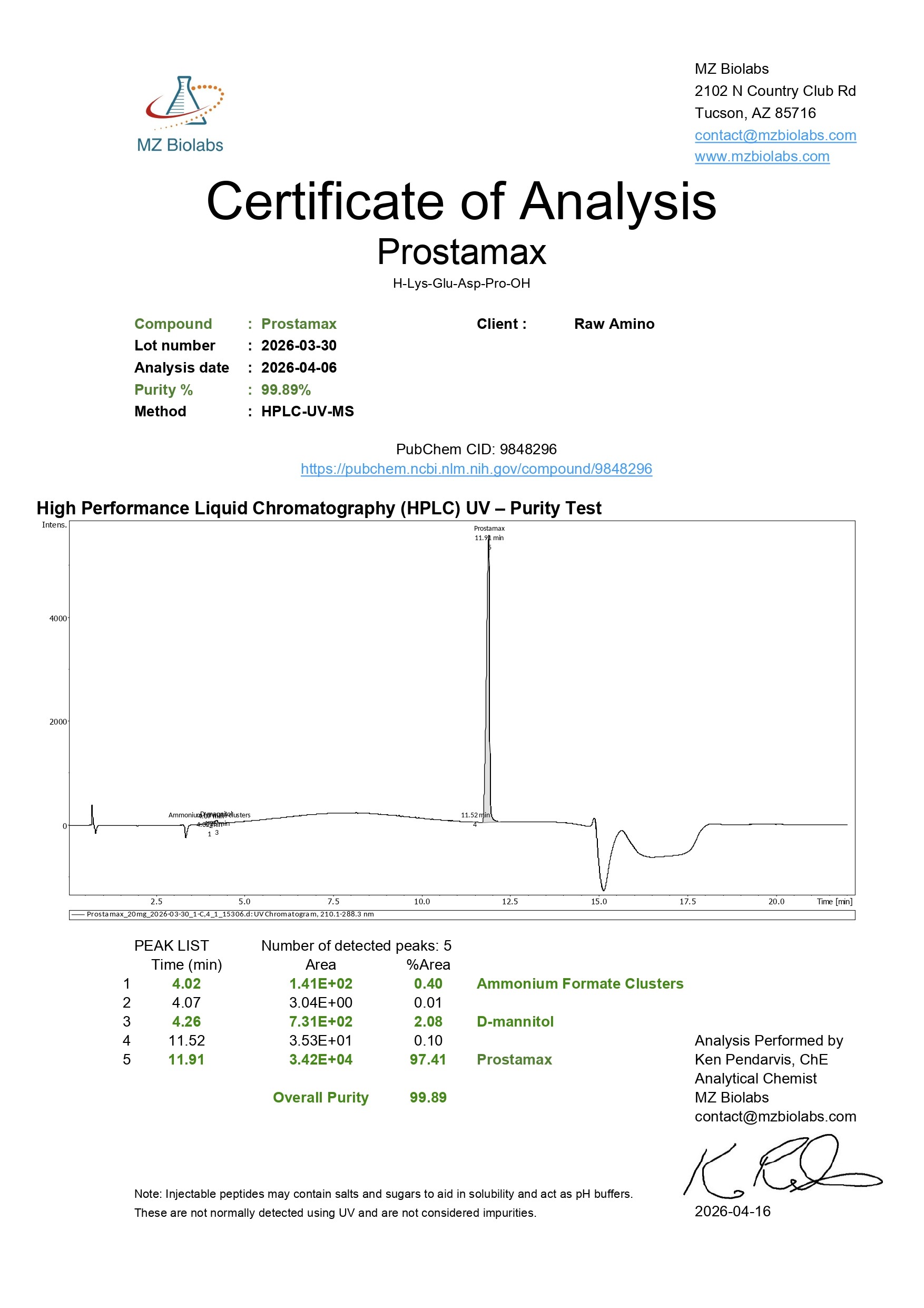 Certificate of Analysis - Prostamax (20MG)