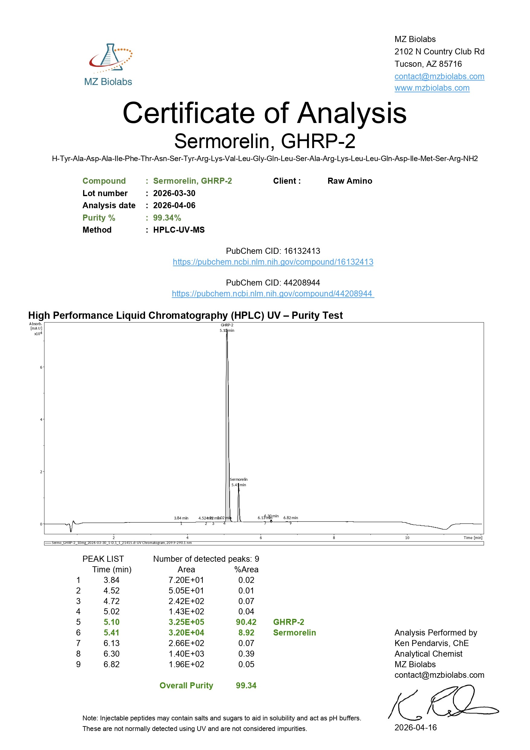 Certificate of Analysis - Sermorelin & GHRP-2 (10MG) Certificate of Analysis - Sermorelin & GHRP-2 (10MG)