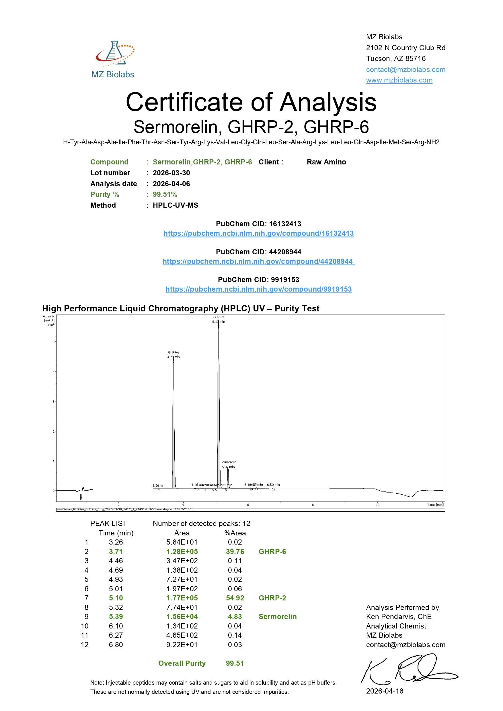 Certificate of Analysis - Sermorelin & GHRP-6 & GHRP-2 (9MG) Certificate of Analysis - Sermorelin & GHRP-6 & GHRP-2 (9MG)