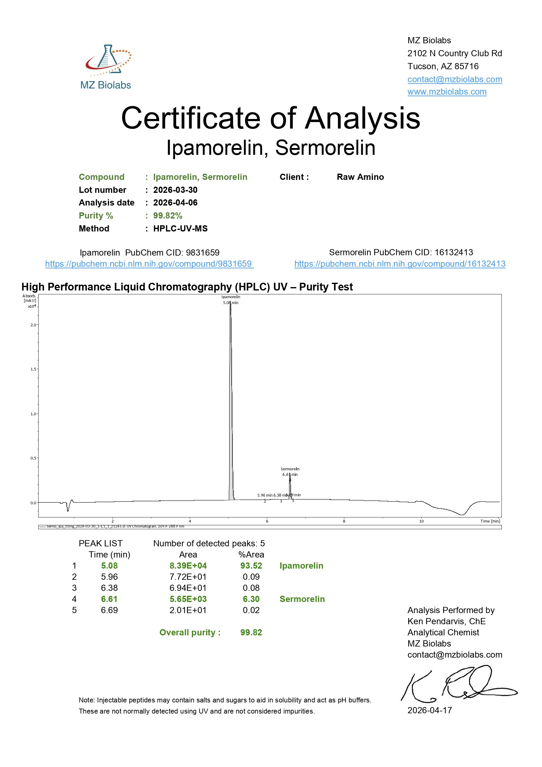 Certificate of Analysis - Sermorelin & Ipamorelin (10MG)