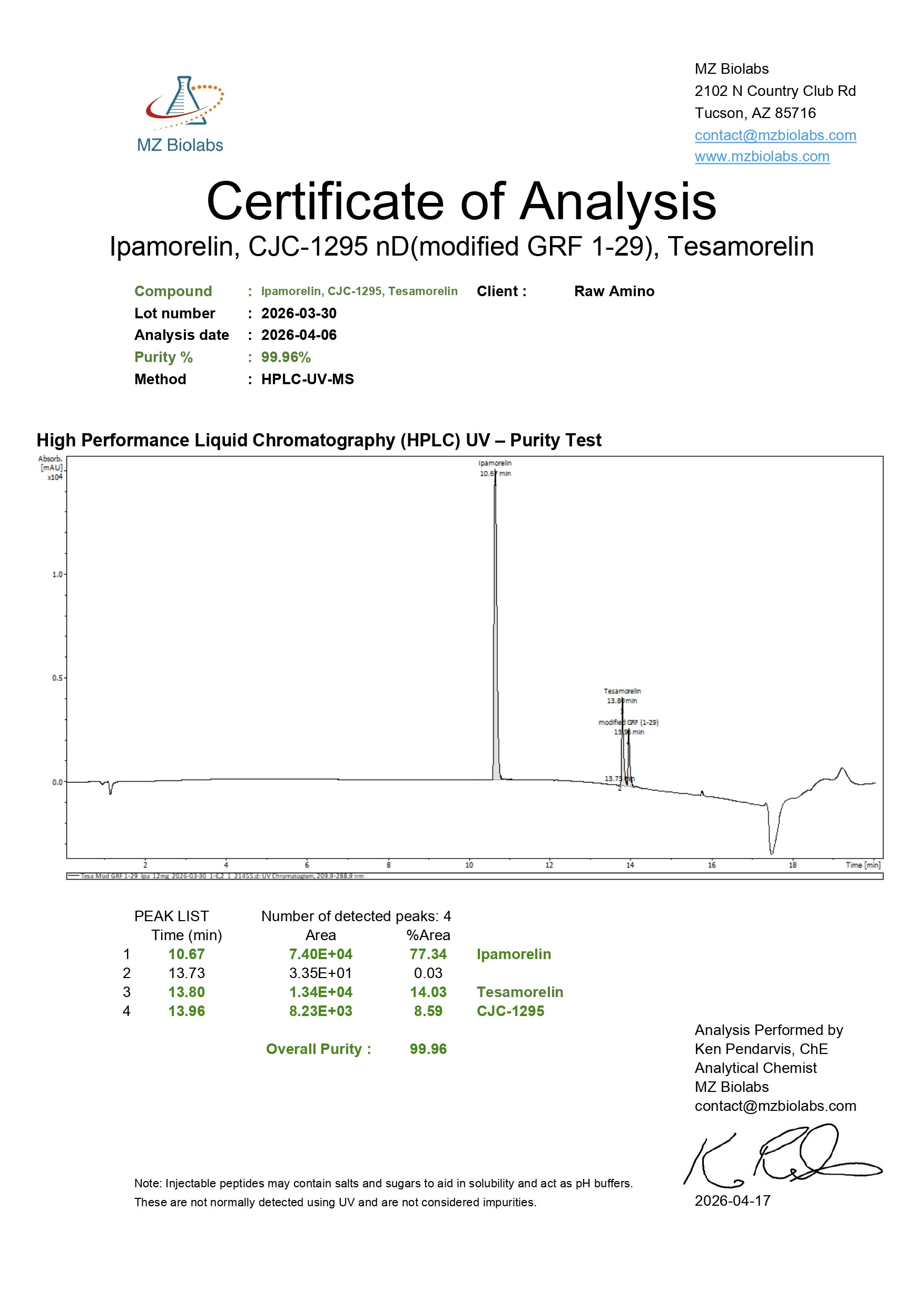 Certificate of Analysis - Tesamorelin & CJC-1295 (Mod GRF 1-29) & Ipamorelin (12MG)