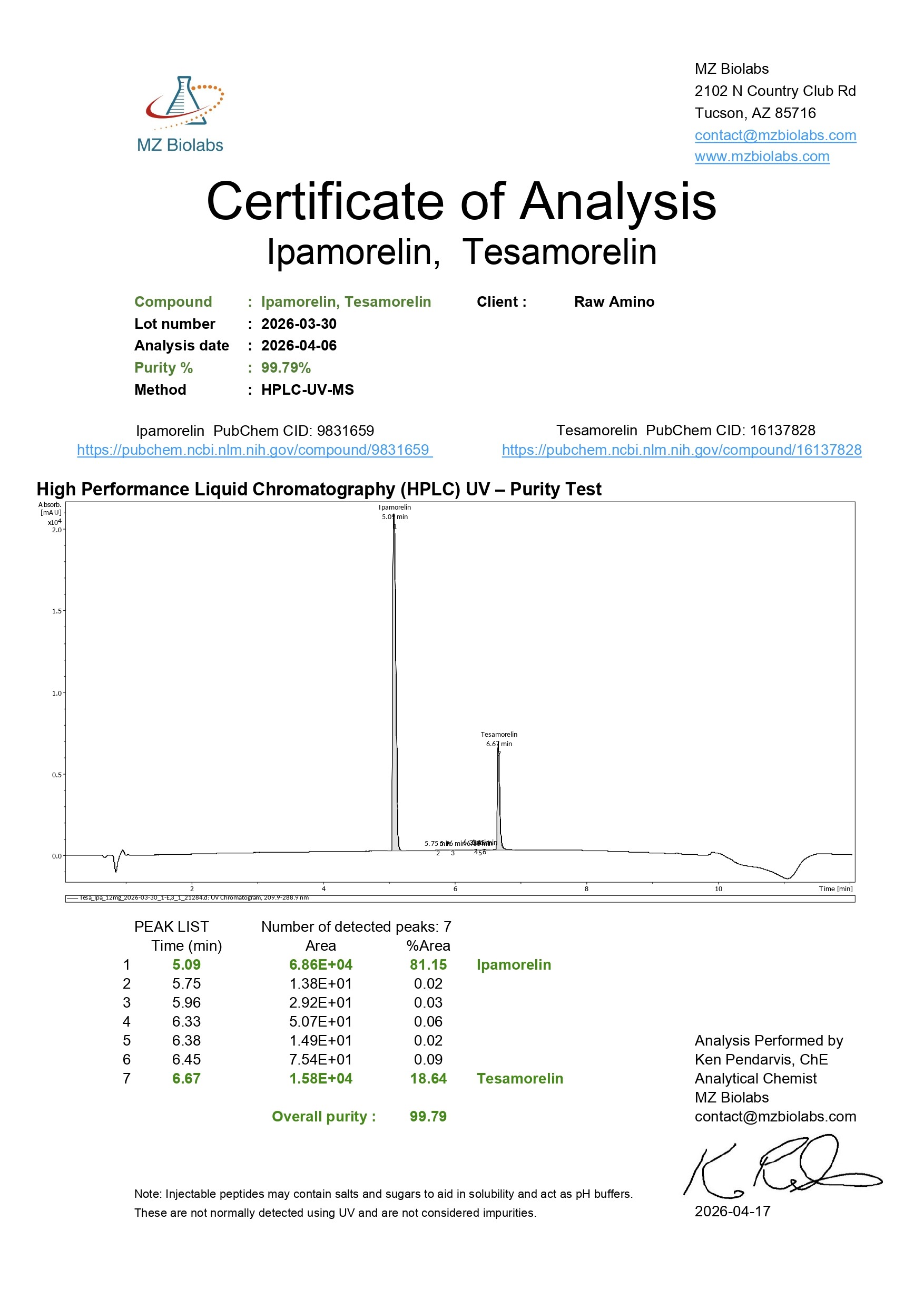 Certificate of Analysis - Tesamorelin & Ipamorelin (8MG)