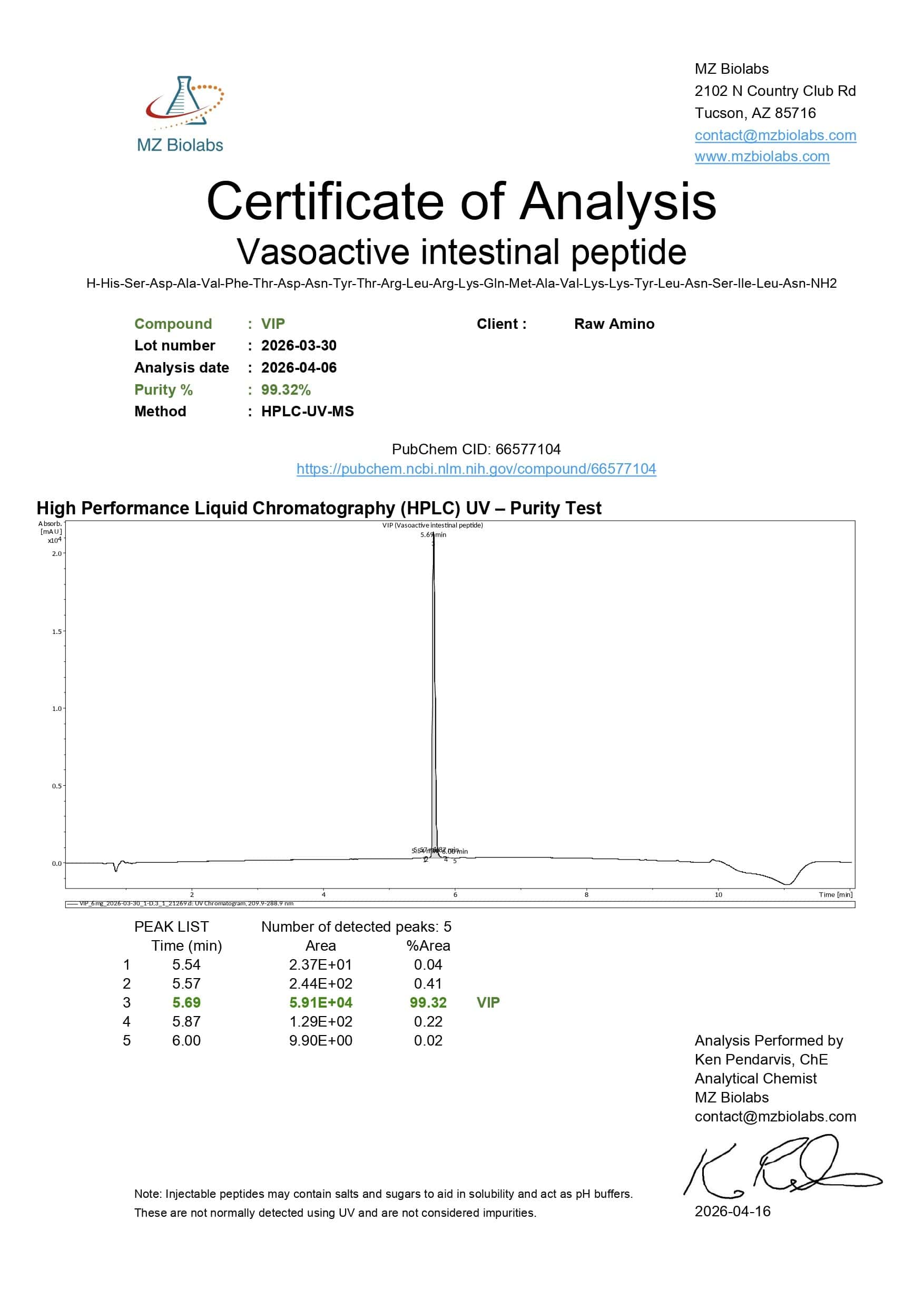 Certificate of Analysis - VIP (6MG) Certificate of Analysis - VIP (6MG)