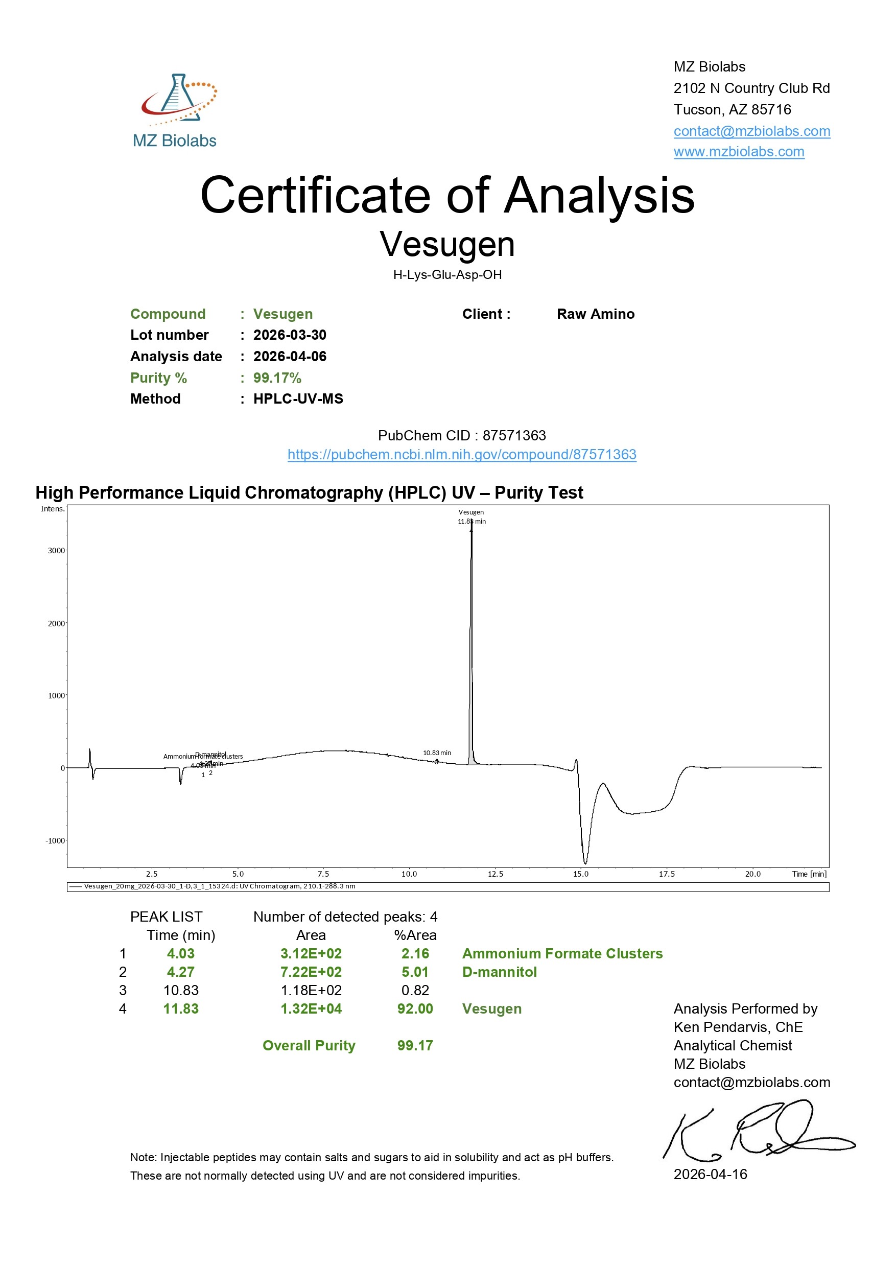 Certificate of Analysis - Vesugen (20MG)