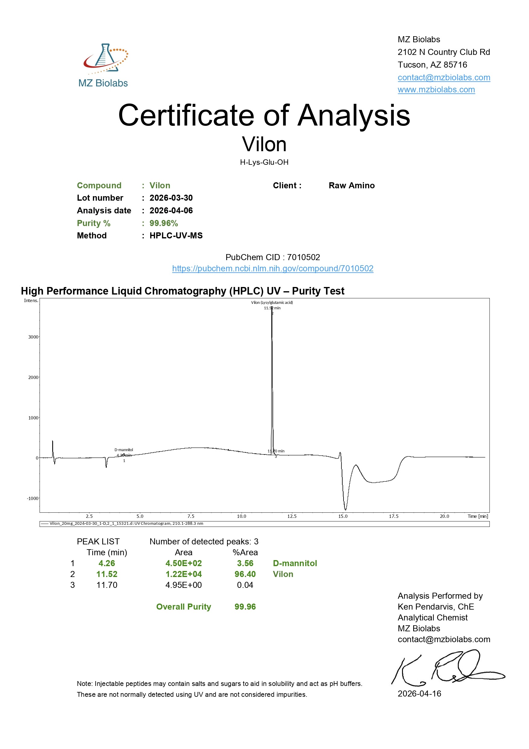 Certificate of Analysis - Vilon (20MG)